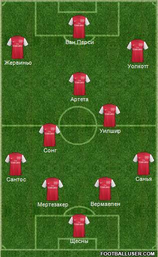 Arsenal Formation 2011