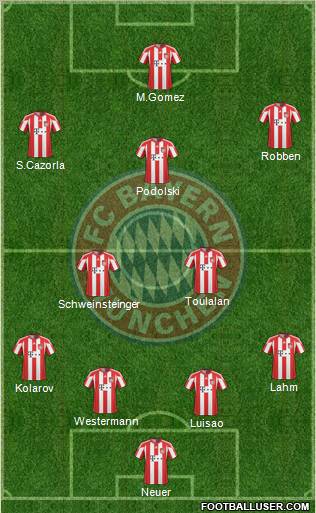 FC Bayern München Formation 2011