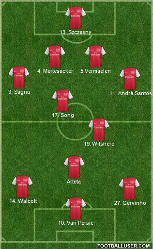 Arsenal Formation 2011