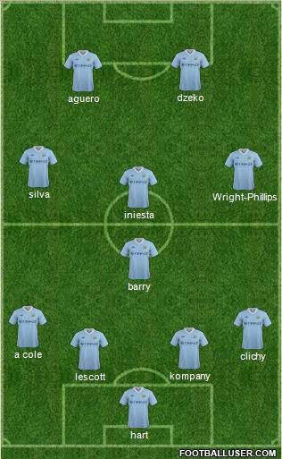 Manchester City Formation 2011