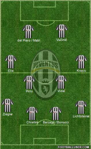 Juventus Formation 2011