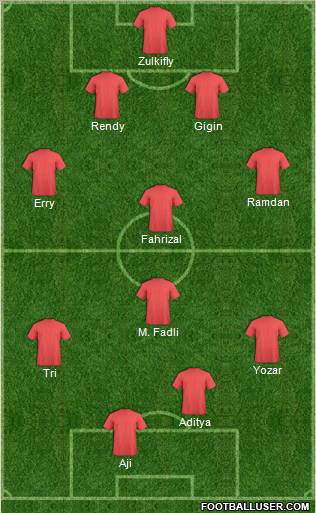 Dream Team Formation 2011