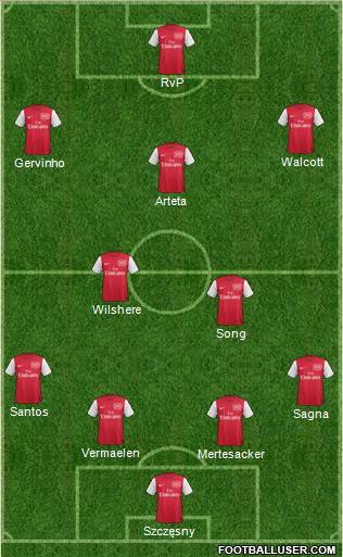 Arsenal Formation 2011