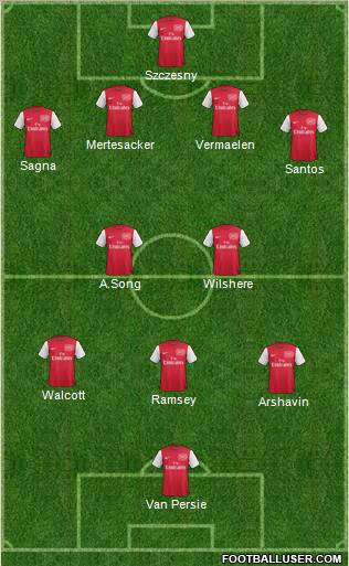 Arsenal Formation 2011