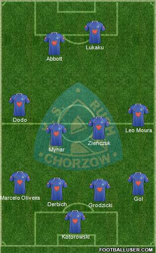 Ruch Chorzow Formation 2011