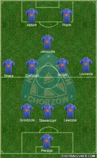 Ruch Chorzow Formation 2011