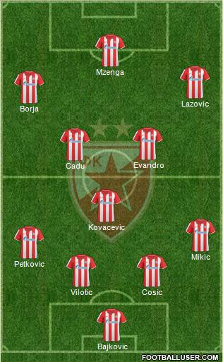 FC Red Star Belgrade Formation 2011