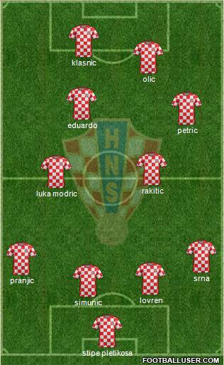 Croatia Formation 2011