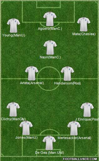 England Formation 2011