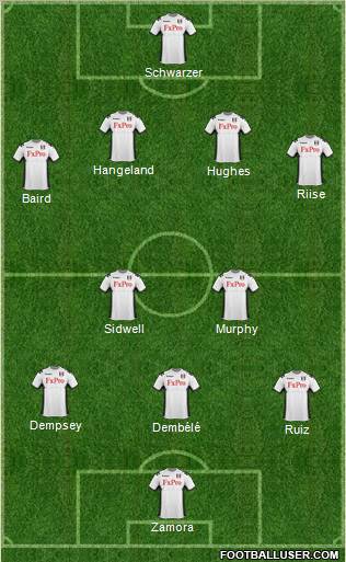 Fulham Formation 2011