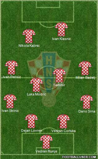 Croatia Formation 2011