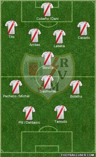 Rayo Vallecano de Madrid S.A.D. Formation 2011