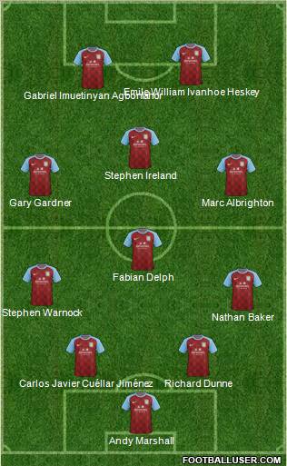 Aston Villa Formation 2011