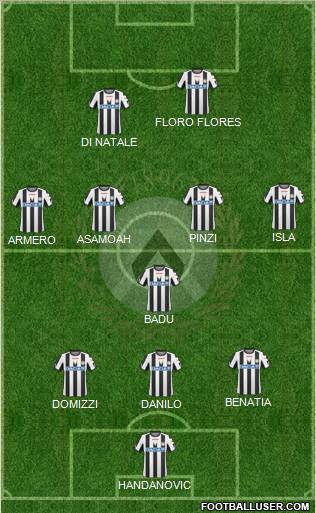 Udinese Formation 2011