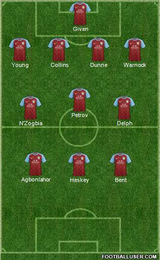 Aston Villa Formation 2011