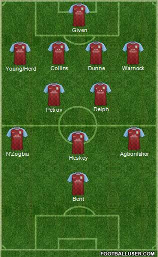 Aston Villa Formation 2011