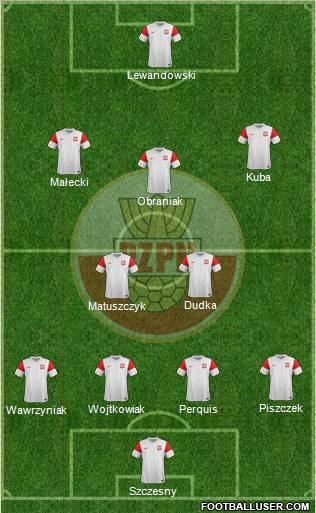 Poland Formation 2011