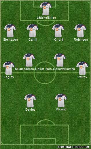 Bolton Wanderers Formation 2011