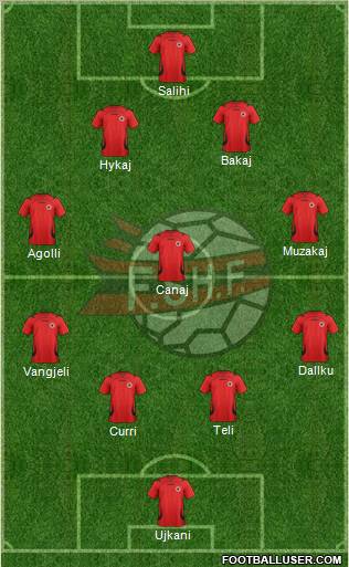 Albania Formation 2011