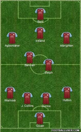 Aston Villa Formation 2011