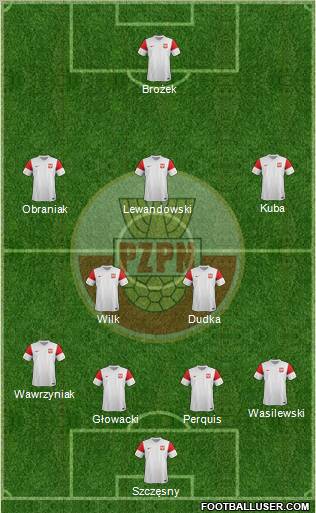 Poland Formation 2011