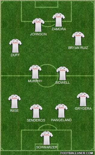 Fulham Formation 2011