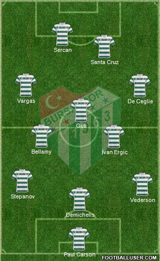 Bursaspor Formation 2011