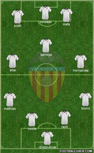 Valencia C.F., S.A.D. Formation 2011