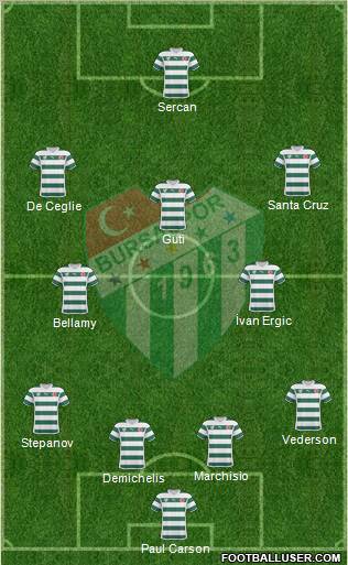 Bursaspor Formation 2011