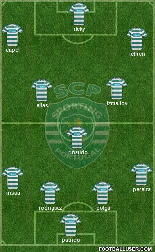 Sporting Clube de Portugal - SAD Formation 2011