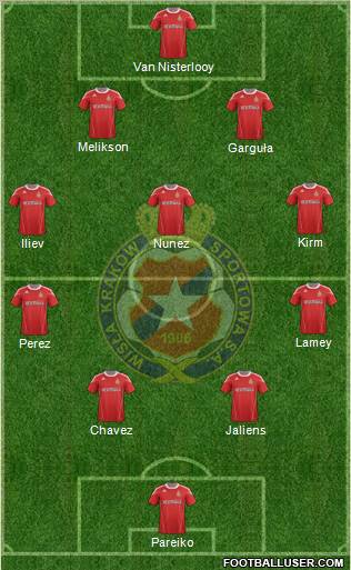 Wisla Krakow Formation 2011