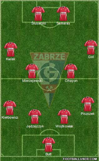 Gornik Zabrze Formation 2011