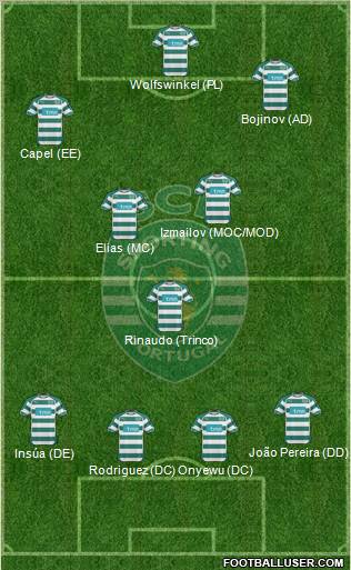 Sporting Clube de Portugal - SAD Formation 2011