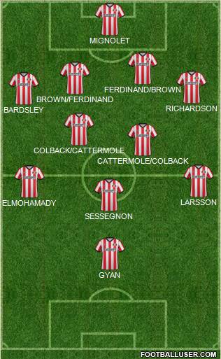 Sunderland Formation 2011