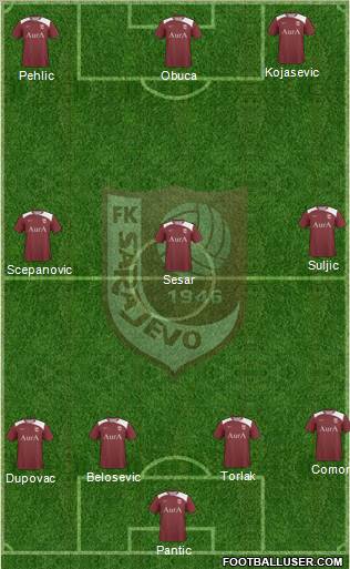 FK Sarajevo Formation 2011