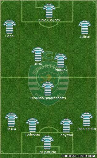 Sporting Clube de Portugal - SAD Formation 2011