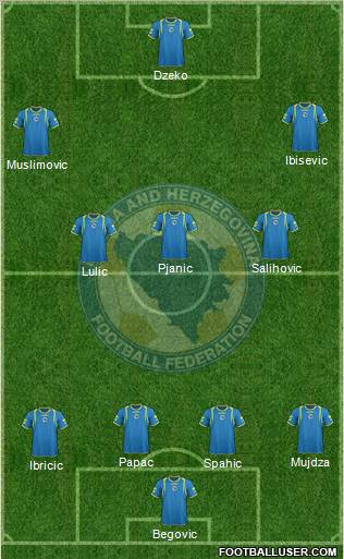 Bosnia and Herzegovina Formation 2011