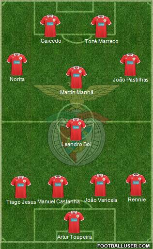 Sport Lisboa e Benfica - SAD Formation 2011