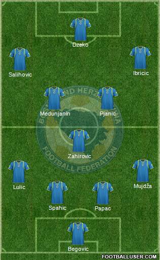 Bosnia and Herzegovina Formation 2011