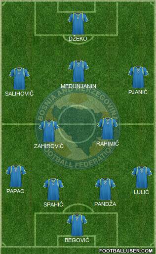 Bosnia and Herzegovina Formation 2011