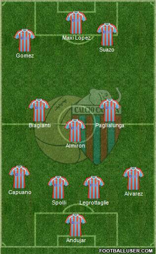 Catania Formation 2011