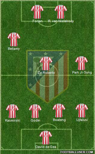 Atlético Madrid B Formation 2011