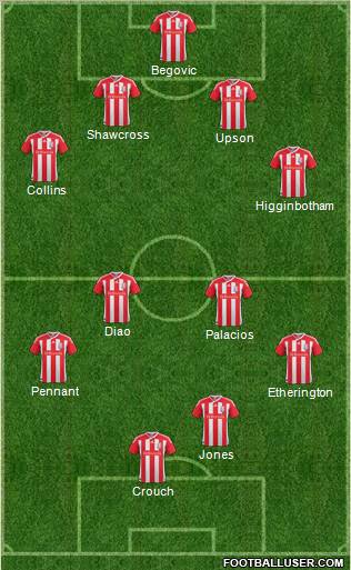 Stoke City Formation 2011