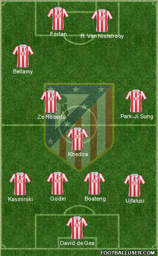 Atlético Madrid B Formation 2011