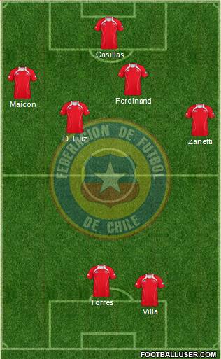 Chile Formation 2011