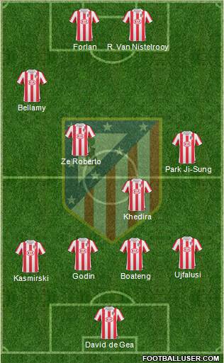 Atlético Madrid B Formation 2011