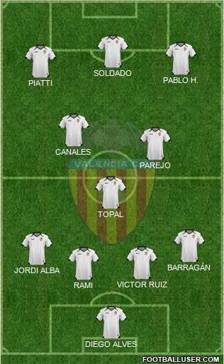 Valencia C.F., S.A.D. Formation 2011