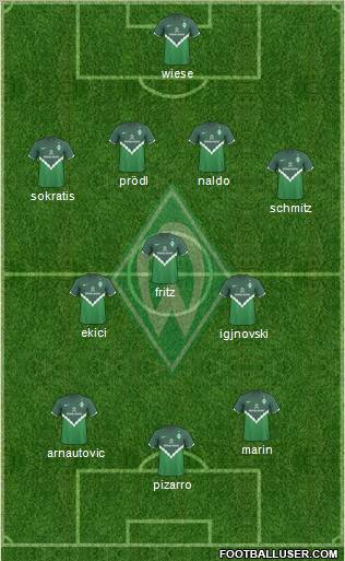 Werder Bremen Formation 2011