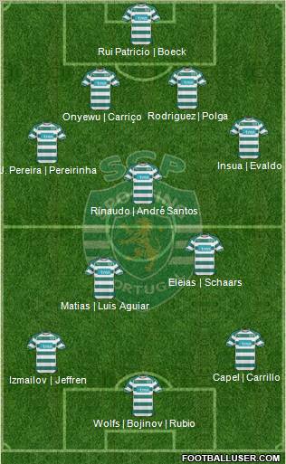 Sporting Clube de Portugal - SAD Formation 2011