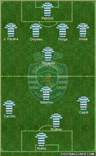 Sporting Clube de Portugal - SAD Formation 2011